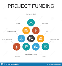 projectfinanciering