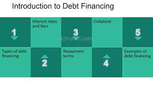 schuldfinanciering