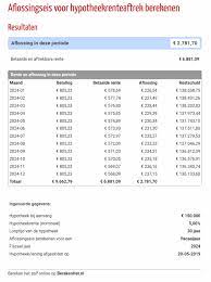 maximale lening berekenen