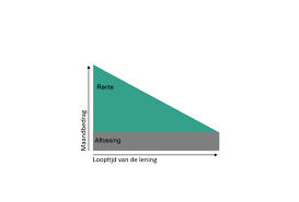 lening opnemen in hypotheek